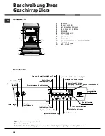 Preview for 28 page of Hotpoint Ariston LDF 12314E Operating Instructions Manual