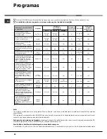 Preview for 56 page of Hotpoint Ariston LDF 12314E Operating Instructions Manual