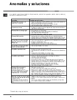 Preview for 60 page of Hotpoint Ariston LDF 12314E Operating Instructions Manual