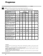 Preview for 68 page of Hotpoint Ariston LDF 12314E Operating Instructions Manual