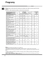 Preview for 80 page of Hotpoint Ariston LDF 12314E Operating Instructions Manual