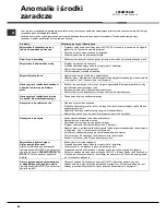 Preview for 84 page of Hotpoint Ariston LDF 12314E Operating Instructions Manual