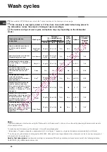 Preview for 20 page of Hotpoint Ariston LFF 8243 Operating Instructions Manual