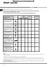 Preview for 8 page of Hotpoint Ariston LFF 835 Operating Instructions Manual