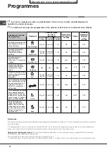 Preview for 20 page of Hotpoint Ariston LFF 835 Operating Instructions Manual