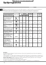 Preview for 32 page of Hotpoint Ariston LFF 835 Operating Instructions Manual