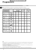 Preview for 44 page of Hotpoint Ariston LFF 835 Operating Instructions Manual