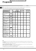 Preview for 56 page of Hotpoint Ariston LFF 835 Operating Instructions Manual