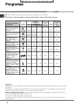 Preview for 68 page of Hotpoint Ariston LFF 835 Operating Instructions Manual