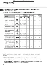 Preview for 80 page of Hotpoint Ariston LFF 835 Operating Instructions Manual