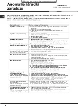 Preview for 84 page of Hotpoint Ariston LFF 835 Operating Instructions Manual