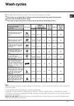 Preview for 21 page of Hotpoint Ariston LFF 8357 Operating Instructions Manual