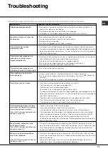 Preview for 25 page of Hotpoint Ariston LFF 8357 Operating Instructions Manual