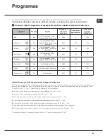 Preview for 55 page of Hotpoint Ariston LFF 8M019 Operating Instructions Manual