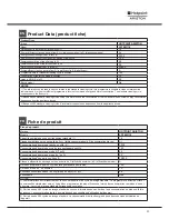 Preview for 11 page of Hotpoint Ariston LFF-8M116 Operating Instructions Manual