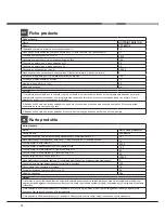 Preview for 12 page of Hotpoint Ariston LFF-8M116 Operating Instructions Manual