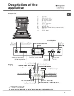 Preview for 15 page of Hotpoint Ariston LFF-8M116 Operating Instructions Manual