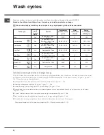 Preview for 20 page of Hotpoint Ariston LFF-8M116 Operating Instructions Manual