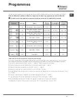 Preview for 31 page of Hotpoint Ariston LFF-8M116 Operating Instructions Manual