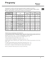 Preview for 53 page of Hotpoint Ariston LFF-8M116 Operating Instructions Manual