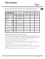 Preview for 65 page of Hotpoint Ariston LFF-8M116 Operating Instructions Manual