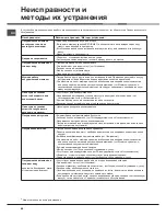 Preview for 68 page of Hotpoint Ariston LFF-8M116 Operating Instructions Manual