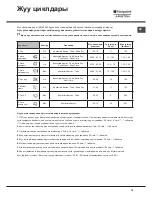 Preview for 79 page of Hotpoint Ariston LFF-8M116 Operating Instructions Manual