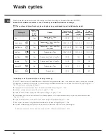 Preview for 32 page of Hotpoint Ariston LFF 8M121 Operating Instructions Manual