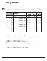 Preview for 54 page of Hotpoint Ariston LFF 8M121 Operating Instructions Manual