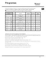 Preview for 65 page of Hotpoint Ariston LFF 8M121 Operating Instructions Manual