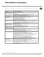 Preview for 79 page of Hotpoint Ariston LFF 8M121 Operating Instructions Manual