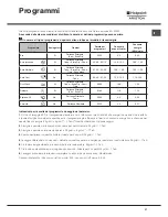 Preview for 21 page of Hotpoint Ariston LFF 8M132 Operating Instructions Manual