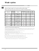 Preview for 32 page of Hotpoint Ariston LFF 8M132 Operating Instructions Manual