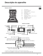 Preview for 49 page of Hotpoint Ariston LFF 8M132 Operating Instructions Manual