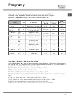 Preview for 65 page of Hotpoint Ariston LFF 8M132 Operating Instructions Manual