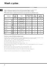 Preview for 28 page of Hotpoint Ariston LFF 8P123 Operating Instructions Manual