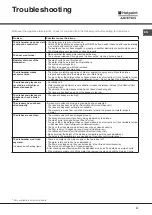 Preview for 31 page of Hotpoint Ariston LFF 8P123 Operating Instructions Manual