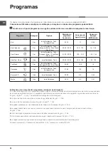 Preview for 40 page of Hotpoint Ariston LFF 8P123 Operating Instructions Manual