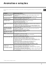 Preview for 43 page of Hotpoint Ariston LFF 8P123 Operating Instructions Manual