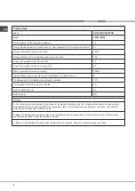 Preview for 2 page of Hotpoint Ariston LFFA+ 8M14 Operating Instructions Manual