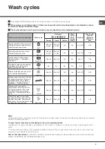 Preview for 9 page of Hotpoint Ariston LFFA+ 8M14 Operating Instructions Manual