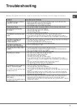 Preview for 13 page of Hotpoint Ariston LFFA+ 8M14 Operating Instructions Manual