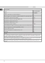 Preview for 16 page of Hotpoint Ariston LFFA+ 8M14 Operating Instructions Manual