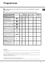 Preview for 23 page of Hotpoint Ariston LFFA+ 8M14 Operating Instructions Manual