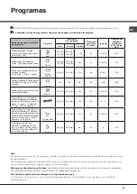 Preview for 37 page of Hotpoint Ariston LFFA+ 8M14 Operating Instructions Manual