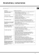 Preview for 41 page of Hotpoint Ariston LFFA+ 8M14 Operating Instructions Manual