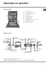 Preview for 47 page of Hotpoint Ariston LFFA+ 8M14 Operating Instructions Manual