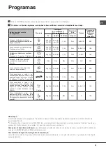 Preview for 51 page of Hotpoint Ariston LFFA+ 8M14 Operating Instructions Manual