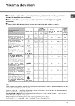 Preview for 65 page of Hotpoint Ariston LFFA+ 8M14 Operating Instructions Manual