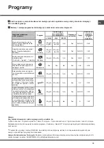 Preview for 79 page of Hotpoint Ariston LFFA+ 8M14 Operating Instructions Manual